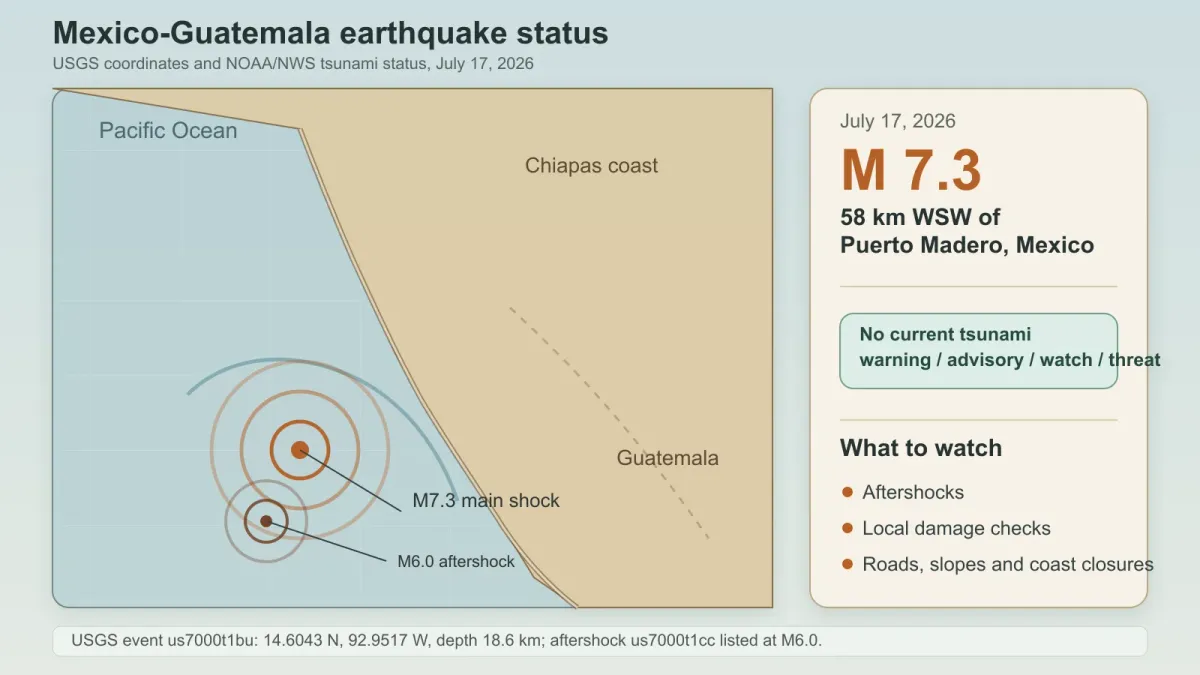Diagram showing the offshore Chiapas earthquake epicenter, nearby aftershock zone and canceled tsunami status