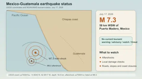 Diagram showing the offshore Chiapas earthquake epicenter, nearby aftershock zone and canceled tsunami status