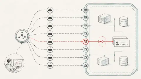 Editorial diagram of multiple AI-agent paths probing a protected network boundary with one route reaching credential-card shapes.